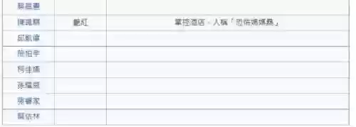 华灯初上演员阵容徐若瑄(林心如2020新电视剧华灯初上)插图2