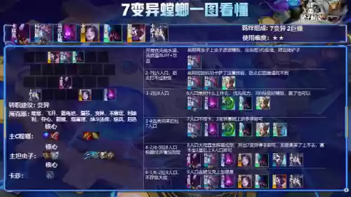 7变异螳螂阵容(新版云顶螳螂装备和阵容)插图4