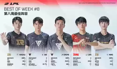 夏季赛前八周最佳阵容是(三国志战略版一赛季最强阵容)