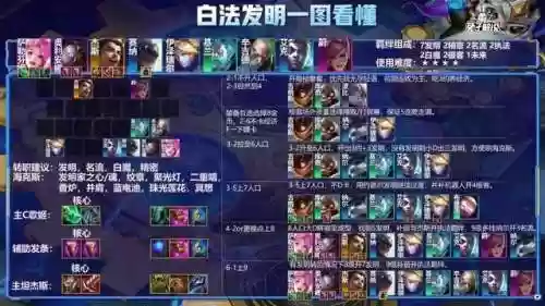 云顶之弈泽丽阵容7执事(泽丽出装及阵容搭配)插图7