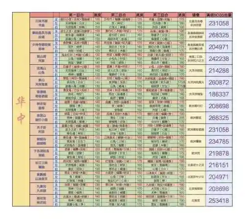 地狱鬼王阵容分享图片(地域鬼王高分阵容2023最新)插图2