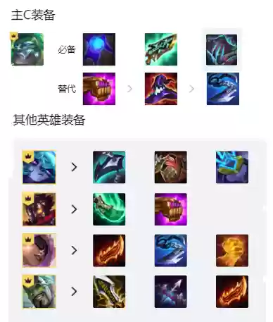 执事阵容装备最新技能(裁决使图奇阵容装备)插图4