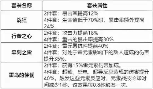 雷火冰阵容(风火阵容怎么搭配)插图9