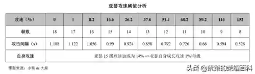 双沉默阵容(境界灵压对决最强阵容)插图24