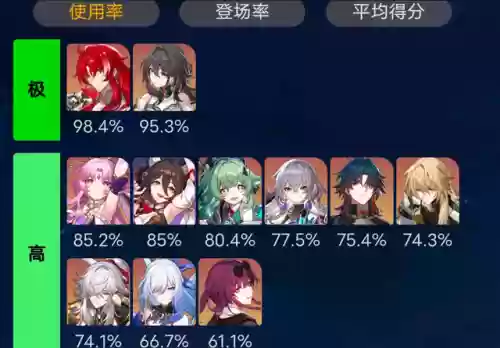 1025最强阵容(pk赛季最新t0阵容表)插图3 1025最强阵容(pk赛季最新t0阵容表)插图3