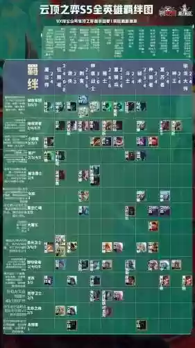 福星阵容铲子(金铲铲天降福星最强阵容)插图12