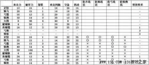 信长之野望13谋杀厉害吗(信长之野望13战法排名)插图11