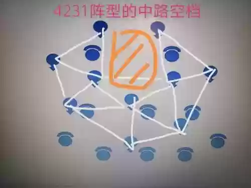 什么阵容克制双前腰阵容(王者模拟战阵容克制)插图2