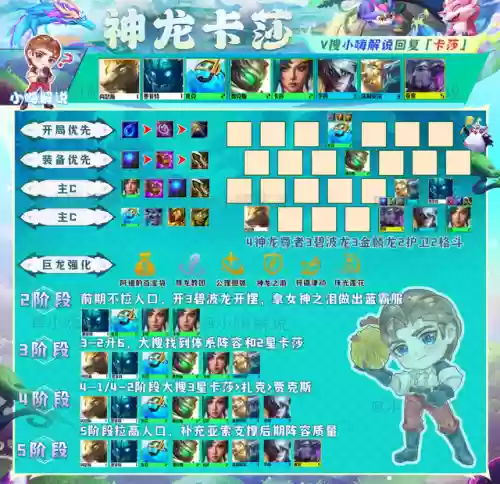 强袭炮手阵容卡尔玛阵容(强袭枪手配什么阵容最新版本)插图10