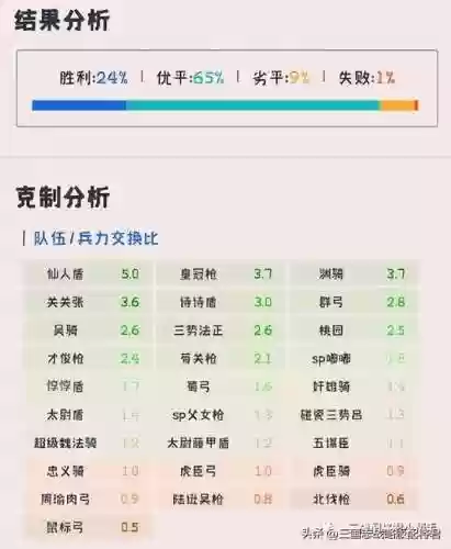 螃蟹阵容推荐(什么阵容能打蟹之狂欢)插图2