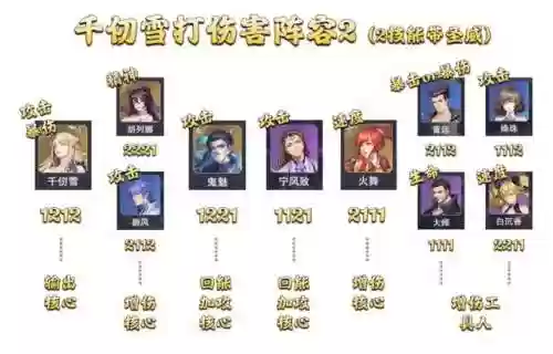 魂师对决唐昊打悬赏阵容(斗罗大陆魂师对决唐昊阵容推荐)插图8
