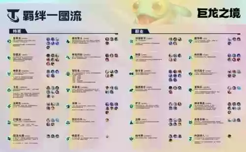 英雄联盟巨龙之境阵容搭配(迷失尸境英雄详细介绍)插图1