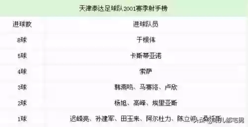天津泰达2001阵容名字(2001年湖人队阵容)插图3