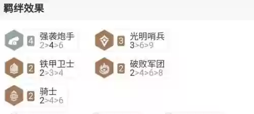 哨兵炮手阵容(光明哨兵阵容装备最新)插图1 哨兵炮手阵容(光明哨兵阵容装备最新)插图1