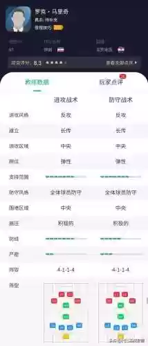 最佳阵容3322主教练(fm2023突前前锋推荐)插图16