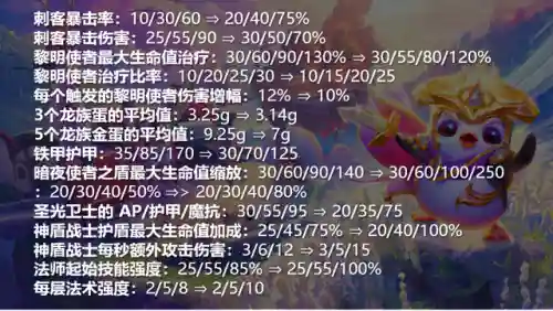 征服铁甲阵容(帝国征服者后期最强阵容)插图10