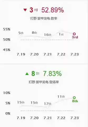 五人开黑用什么阵容打(王者荣耀最强五人阵容)插图2