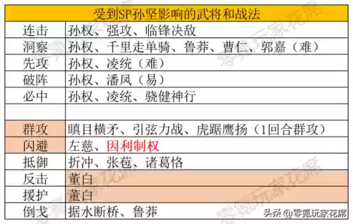 5打5最恶心阵容怎么玩(零氪咸鱼最强阵容五红)插图2