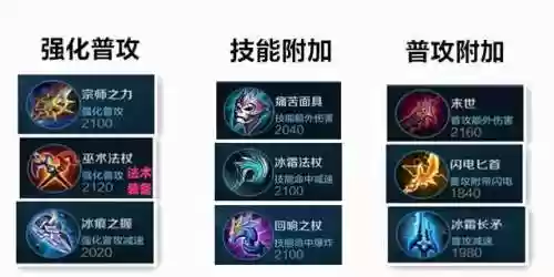 王者荣耀看阵容怎么出装(王者荣耀出装怎么不按设定好的顺序)