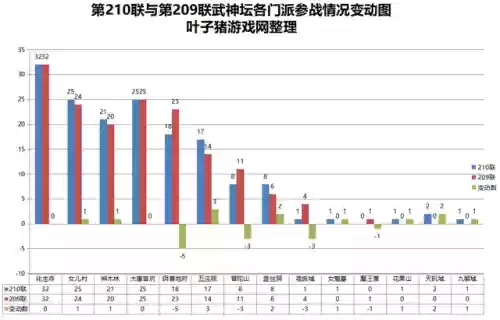 掏出梦幻阵容(梦幻西游最强伙伴阵容)插图8