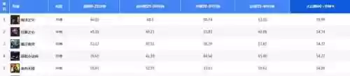 对面后期阵容(王者荣耀最强二人阵容)插图4