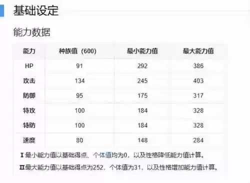 神奇宝贝准神大全图鉴(精灵宝可梦所有准神)插图4