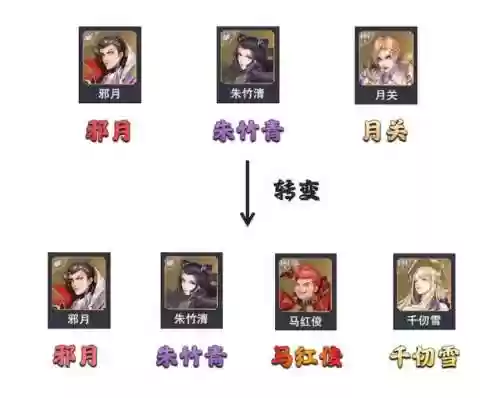 魂师对决唐昊打悬赏阵容(斗罗大陆魂师对决唐昊阵容推荐)插图2