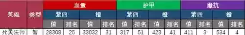 智力武将搭配阵容(三国最强阵容搭配)