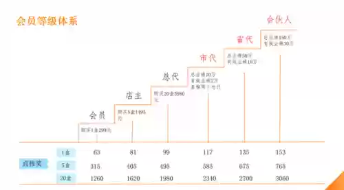 英雄联盟等级奖励详细(lol各等级奖励)插图1