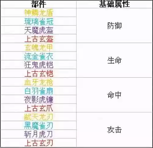 时空猎人安卓版老版本(时空猎人无限充值破解版下载)插图1