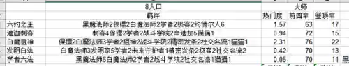 什么阵容会出骰子王(59五开什么阵容最强)插图19