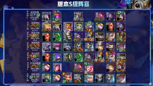 云顶阵容11.24(云顶新赛季强势阵容)插图2