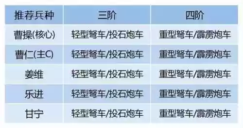 卧龙吟2魏国虎啸阵容配置(卧龙吟吴国最佳阵容)插图2