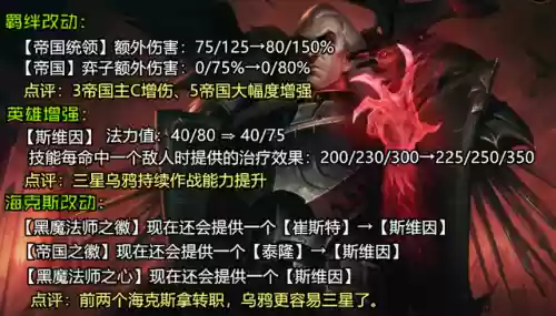云顶之弈帝国乌鸦版本阵容(云顶之弈七费卡有几张)插图2