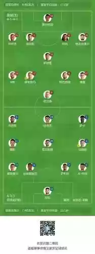 曼城青训阿森纳阵容(英超青训最好的球队)插图1