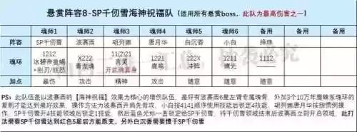 祝福天使阵容(堕落天使梦境阵容)插图3