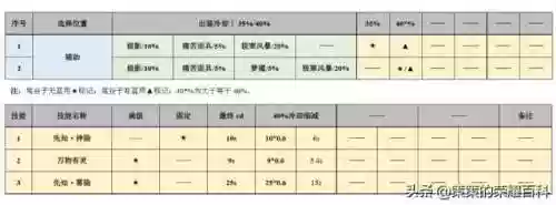 鬼谷子教学国服最强阵容(鬼谷子连招顺序)插图26