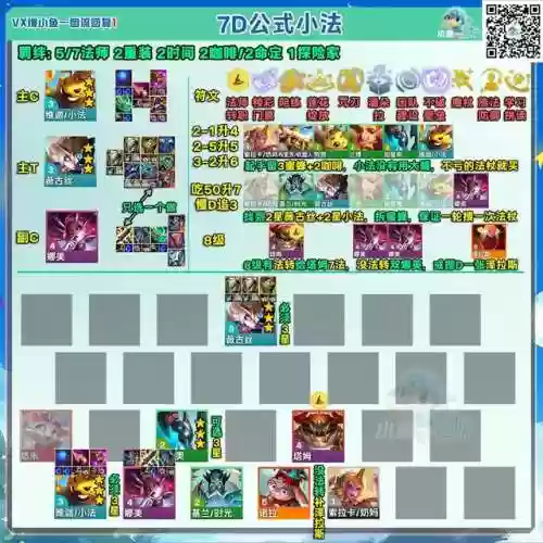 金灿灿物理阵容(金灿灿福星版本哪个阵容最强)插图12