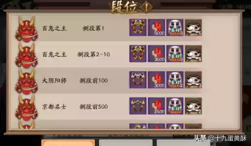 应援寮阵容(目前寮突破最好用阵容)插图5