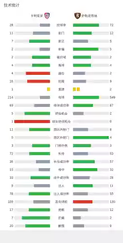 卡利亚里巅峰阵容(拉齐奥历史最佳阵容)插图1