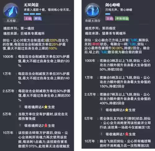 老虎尘心阵容(斗罗大陆老虎阵容搭配)插图3