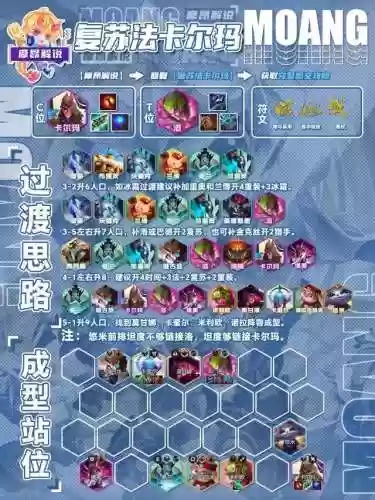 云顶阵容新(云顶新版本最新阵容)插图2