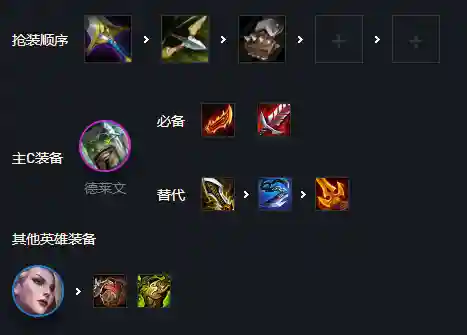 云顶德莱文执事阵容(德莱文搭配什么阵容最好)插图3