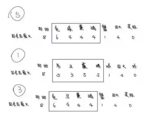 阴阳师怎样快速过塔阵容(阴阳师爬塔什么意思)插图1