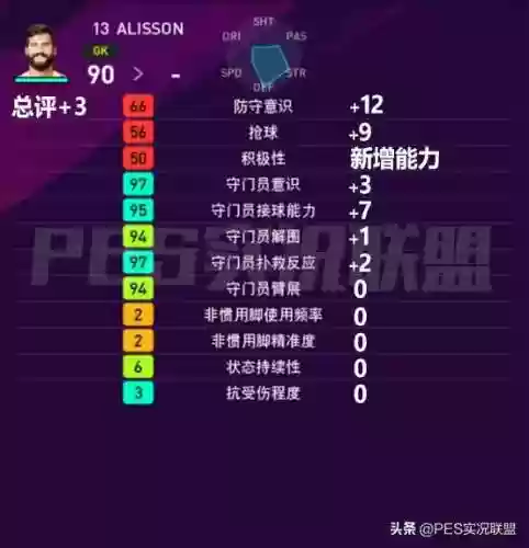 实况2020年轻门将阵容(高潜力年轻门将)插图1