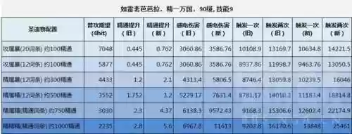 芭芭拉核弹阵容(芭芭拉怎么打核爆)插图6