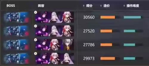 崩坏3阵容教学在哪(崩坏3最强输出阵容)插图6