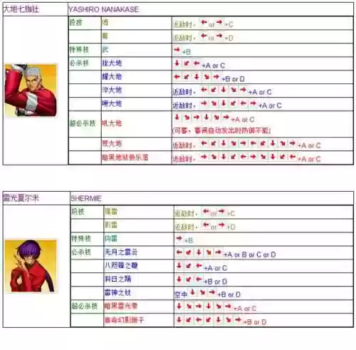 拳皇97电脑版出招表带图(拳皇97带大蛇的版本下载)插图25