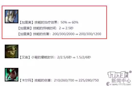 云顶之弈征服者阵容玩法(云顶之弈最强阵容搭配最新版本)插图9