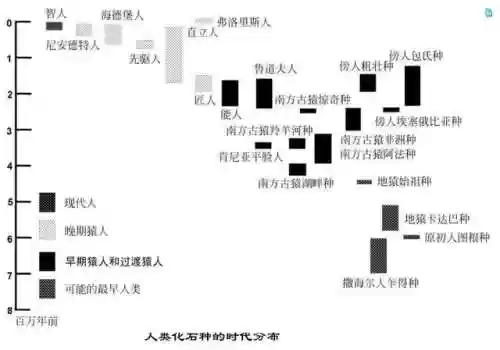 无限世界进化史(无限恐怖之新的崛起)插图3